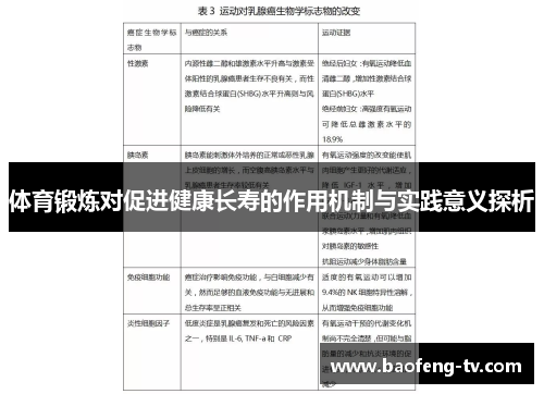 体育锻炼对促进健康长寿的作用机制与实践意义探析