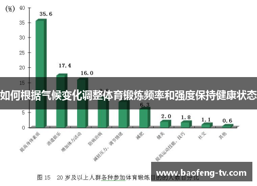 如何根据气候变化调整体育锻炼频率和强度保持健康状态