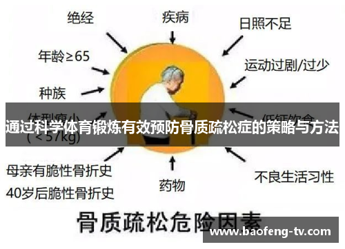 通过科学体育锻炼有效预防骨质疏松症的策略与方法